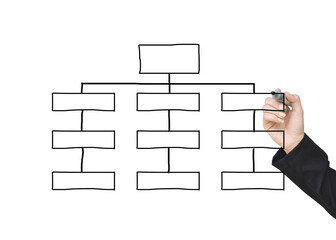 Hand drawn empty flow chart diagram, organization chart, graphics or diagram symbols to input...
