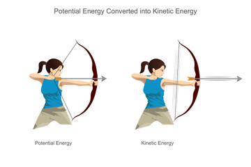 A girl demonstrates archery, showcasing how stored potential energy in the bow converts to kinetic energy, launching the arrow. Ideal for physics, sports, and educational concepts