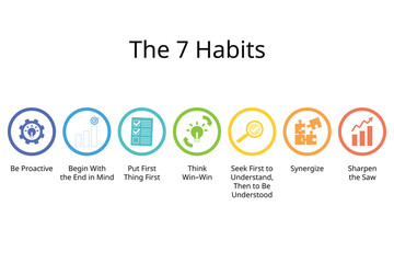 7 habits for effective people