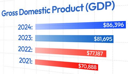 GDP bars chart showing last four years increase in gross domestic product, minimalist background. Blue and red bars showing GDP growth, backdrop