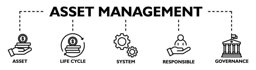 Asset management banner web icon vector illustration concept with icon of asset, life cycle, system, responsible and governance