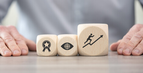 Concept of motivation