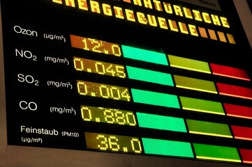 Air quality digital display