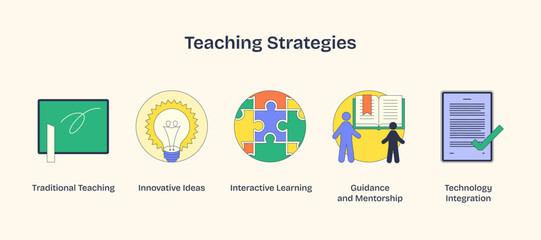 Fototapeta premium Teaching strategies visual with icons of a chalkboard, lightbulb, and puzzle pieces. Neubrutalism style