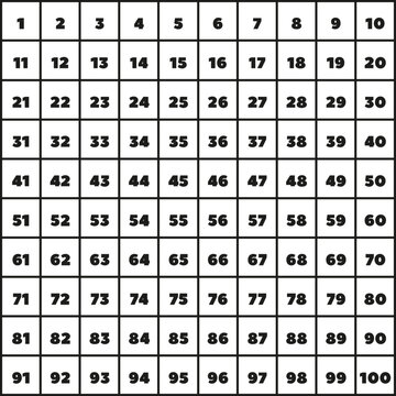 Hundreds Chart 1-100