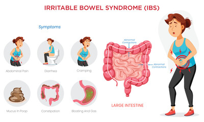 An IBS symptoms infographic highlights key signs like pain, bloating, diarrhea, and constipation visually.