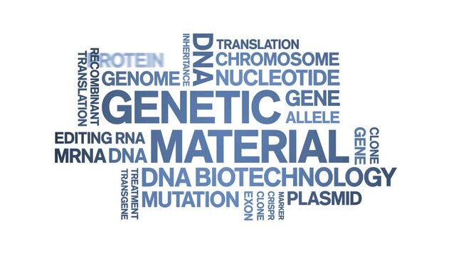 Genetic Material animated word cloud;text design animation tag kinetic typography seamless loop.