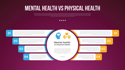 mental health vs physical health infographic for comparison data with big circle center and round rectangle box information opposite with modern dark with 2 point