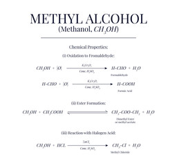 Chemical Properties of Methyl Alcohol