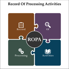 ROPA - Record of Processing activities acronym. Infographic template with icons and description placeholder