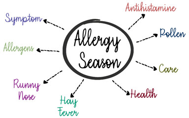 Allergy Season concept word map - in many areas allergies begin in february