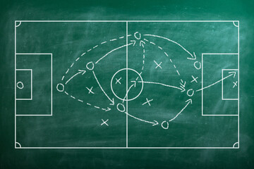 Soccer strategy field on green chalkboard