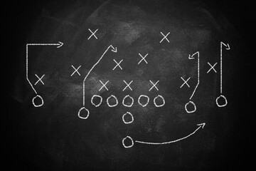 American football, concept of Super Bowl and American football