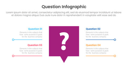 question infographic template banner with big callout discussion box on center with description spreading with 4 points for slide presentation