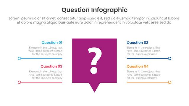 question infographic template banner with big callout discussion box on center with description spreading with 4 points for slide presentation