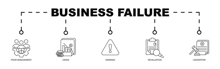 BUSINESS FAILURE BANNER