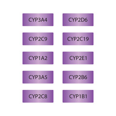 Set of 10 simple icons - Cytochrome P450 enzyme icons - CYP3A4, 2D6, 2C9 and more. Simple design illustration.