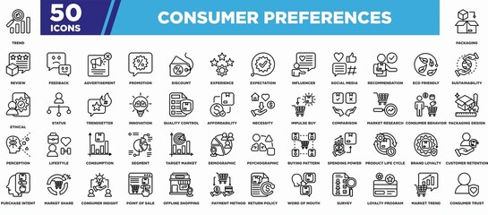 Consumer Preferences Iconset