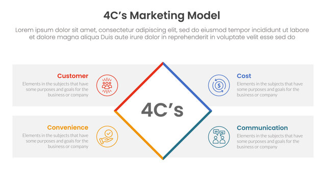 4C marketing model infographic 4 point stage template with rotate rectangle box with rectangle box diamond description for slide presentation