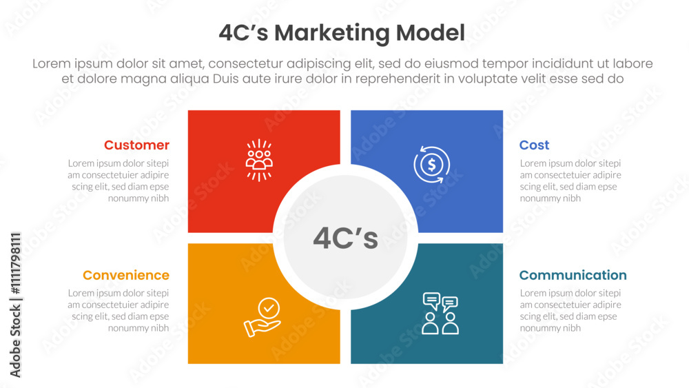 Poster 4c marketing model infographic 4 point stage template with square and circle center matrix structure