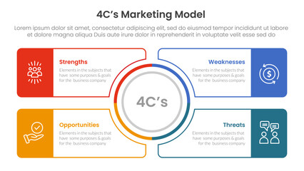 4C marketing model infographic 4 point stage template with outline circle center and outline rectangle box for slide presentation