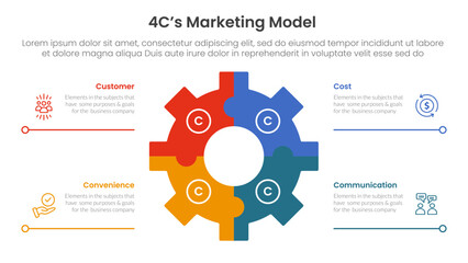4C marketing model infographic 4 point stage template with gear shape on center with line bottom description for slide presentation