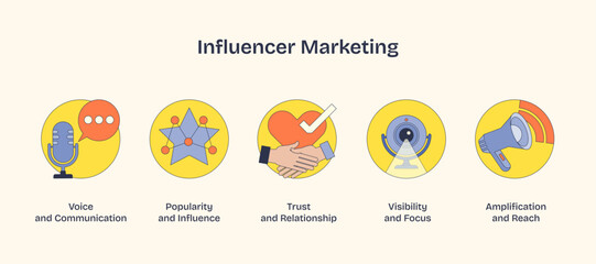 Fototapeta premium Influencer marketing icons depict voice, trust, and reach. Neubrutalism style