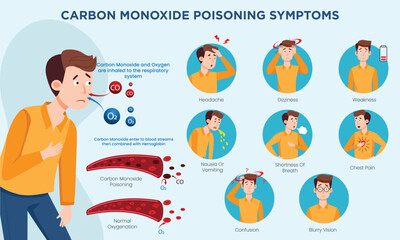 Carbon Monoxide Poisoning Symptoms Warning Signs and Health Risks