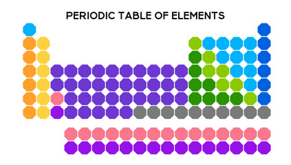 User friendly periodic table with colorful squares representing each element, showing group, period, and atomic information for easy study.