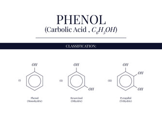 Classification of Phenol