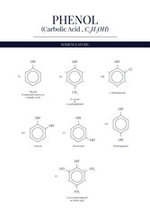 Nomenclature of Phenol