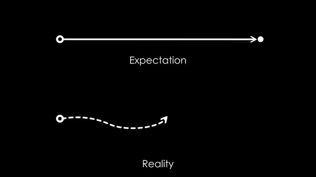 plan expectations vs reality animated life journey plan vs reality life 4k looping
