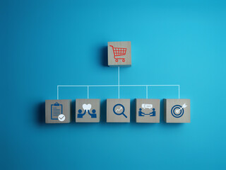 Shopping Cart and Evaluation, Analysis, Marketing Goals, Customer Contact