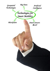 Five Technologies for Smart Mobility