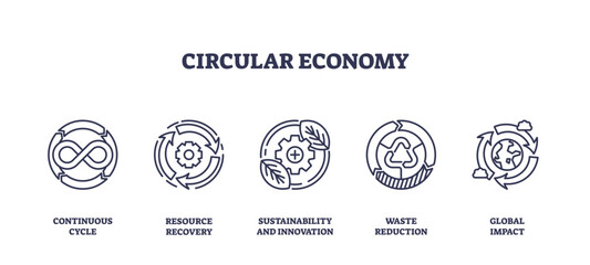 Fototapeta premium Circular economy focuses on sustainability with icons of recycling, resource recovery, and innovation, transparent background. Outline icons set.