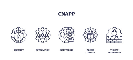 CNAPP icons represent security, automation, and monitoring with shield, gear, and magnifying glass, transparent background. Outline icons set.