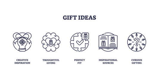 Gift ideas concept with icons of a gift box, heart, and book, transparent background. Outline icons set.