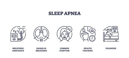 Sleep apnea icons show breathing aid, lungs, and sleeping person, transparent background. Outline icons set.