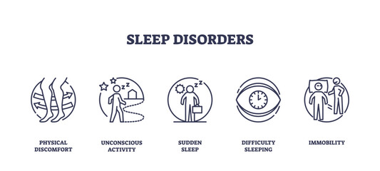 Sleep disorders depicted with icons like insomnia, sleepwalking, and sleep apnea, transparent background. Outline icons set.