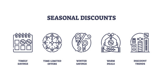 Seasonal discounts depicted with calendar, snowflake, and percentage icons, transparent background. Outline icons set