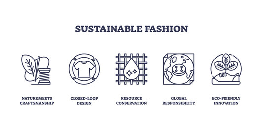 Sustainable fashion icons highlight eco-friendly design, resource conservation, and global responsibility, transparent background. Outline icons set