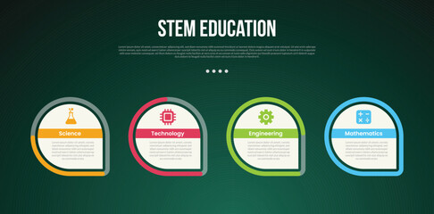 STEM education infographic concept for slide presentation with creative circle with outline progress sharp footer bottom with 4 point list with flat style