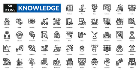 Knowledge line icon collection set. Includes learning, information, education, wisdom, book, research, idea, brain, understanding, insight, analysis, facts, intellect, study, teaching