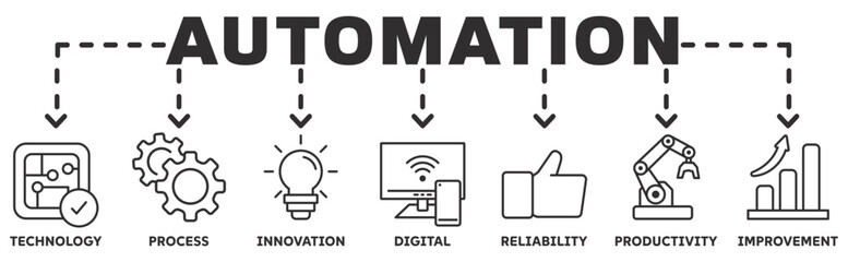 Automation banner web icon vector illustration concept with icon of technology, process, innovation, digital, reliability, productivity, improvement	