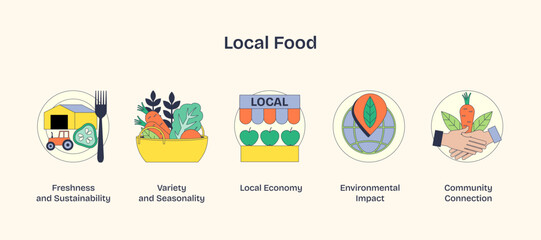 Local food icons highlight freshness, variety, and community. Key objects, bowl of vegetables, local market sign, handshake. Neubrutalism style.
