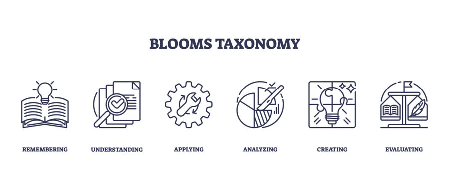 Blooms Taxonomy icons represent cognitive skills, book, checklist, gear. Outline icons set.
