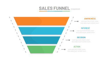 The sales funnel consists of 4 stages: awareness, interest, decision, action. Schema, a diagram for presentation