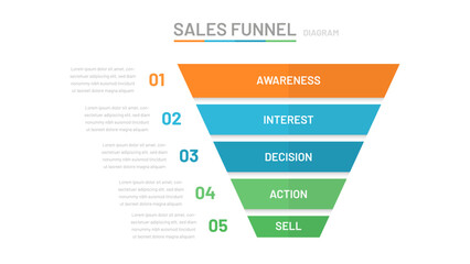 AIDA infographic or sales funnel consisting of 5 stages: awareness, interest, decline, action, sell. Scheme for presentation