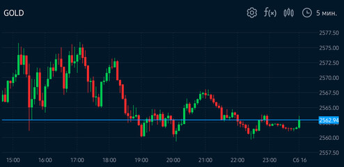 candlestick chart in trading on a blue background. 
Trading, investing, charts and investing