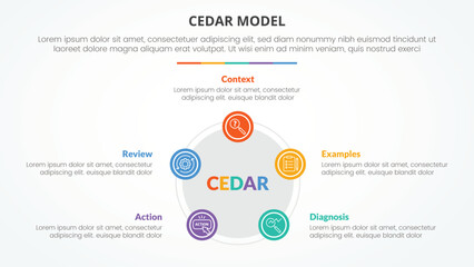 Naklejka premium CEDAR feedback model infographic concept for slide presentation with pentagon or pentagonal shape with circle on edge with 5 point list with flat style